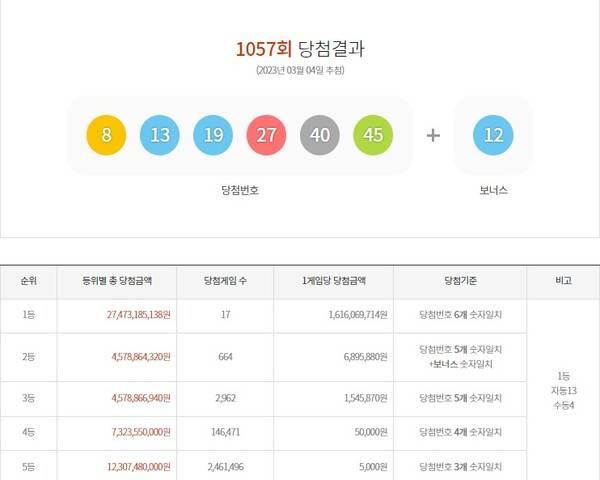 사진=동행복권 누리집.