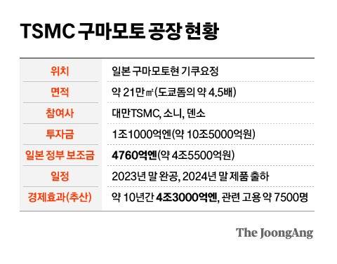 그래픽=차준홍 기자 cha.junhong@joongang.co.kr