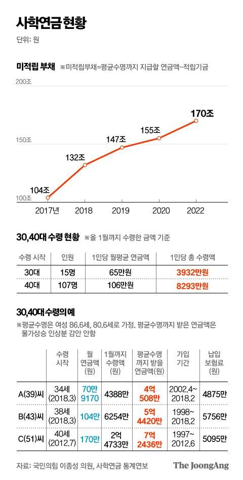 그래픽=박경민 기자 minn@joongang.co.kr