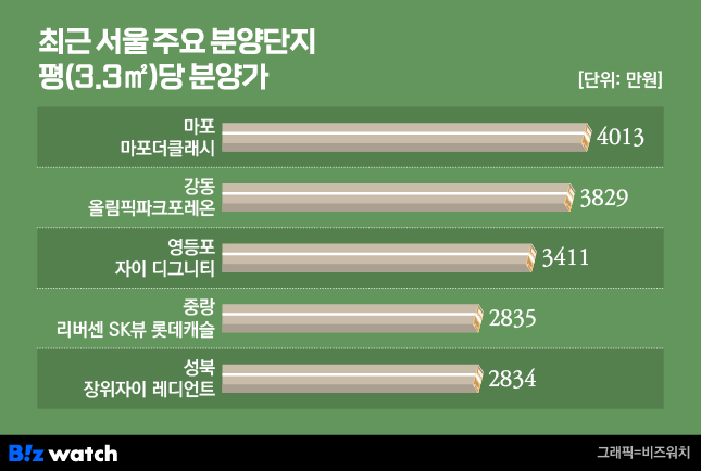 최근 서울 주요 분양단지 평당 분양가. /그래픽=비즈워치.