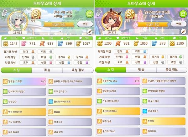 - 도주 주자 육성 예시(출처: 우마무스메 커뮤니티)