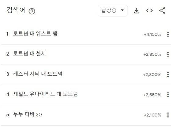 검색어 증가량을 확인할 수 있는 ‘구글 트렌드’. 사진 구글 트렌드 캡처