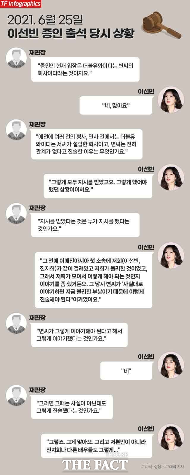 Jin Ji-hee, who was mentioned in Lee Sun-bins court testimony, said, Preliminary consultation is not true.We didnt actually get together with Lee Sun-bin to discuss what to do.Actor Jin Ji-hee (23), one of the fellow entertainers who was pointed out to have consulted false testimony at the time, was found to have confessed to the court in 2021 that actor Lee Sun-bin (28) made false statements against Prosecution, It is not true, and another controversy is expected.An official of CJS Entertainment, a subsidiary of actor Jin Ji-hee, said on the 12th, Is there any fact that Lee Sun-bin discussed false statements prior to the Prosecution investigation? Jin Ji-hee had not consulted Lee Sun-bin prior to the Prosecution investigation, I confirmed that my mother had received it on behalf of Jin Ji-heeI do not know why Lee Sun-bin made such a claim. When asked whether Jin Ji-hee, the mother of Lee Sun-bin, had made a false statement in the Prosecutions investigation at the time, he said, Absolutely not. I made a statement as it is.It is noteworthy that Lee Sun-bin was a court witness in the case of former Well-Made Yedang Chairman Byeon, who sued Seo, the former CEO of W.Wide Entertainment (hereinafter referred to as W.Widey) in 2021 on charges of blackmail, and was directly placed in front of the fact that he mentioned while reversing the investigation statement of the Prosecution reference in 2016 by 180 degrees.Lee Sun-bin said in court that W. Widdie had nothing to do with Mr. Byeon, but before that, we were in the first lawsuit against Lee Mae-jin, and we talked about what we should do together. At that time, Mr. Byeon said, If you tell the truth, you have to confess that it was a false statement. Its him.Lee Sun-bins 180-degree testimony on the same issue was known to the world on January 4 as an exclusive report of <> ([single] I think it would be disadvantageous ... Lee Sun-bin, It led to a petition to the National Assembly for the introduction of judicial interference.As the scandal spread, Jin Ji-hees mother Koo broke her silence about two months after the exclusive report of <> and denied Lee Sun-bins testimony in court.In the meantime, Mr. Koo, who has been in contact with several times in the past, has been accused of being the largest shareholder of this company in the past. In connection with the fact that Jin Ji-hee and other actors are not true, It is different from the testimony of Lee Sun-bin. It is necessary to correct the facts and other contents, and it is necessary to clarify the position, explained the agency.According to his agency and another official, Koo attended the Prosecution Office in central Seoul in December 2016 on behalf of his then-minor daughter, Jin Ji-hee, and was questioned as a witness in connection with the case in which Imagine Asia sued Byeon.Mr. Gu said in a Prosecution survey at the time, Mr. Seo is right to run the company and Mr. Sung has nothing to do with it.There is Seo Moo in Jin Ji-hees contract with W. Waidi.In the Prosecution survey in 2016, Mr. Koo said, I got a contract with Mr. Seo, he said. In the process of signing W. Waidy, Mr. Sung is not involved.Lee Sun-bin, who was in court in 2021, said, W. Waidy is Mr. Wongs company. Mr. Wong and Mr. Seo are on the same side.And because our actors were on the same side, we decided to kiss them, and even before entering the door, Mr. Seo said, You can organize it like this.Jin Ji-hees agency said, I do not know why Lee Sun-bin mentioned Jin Ji-hees name, but it is not true at all.At the time, I just talked about the facts in Prosecution, but I did not make a false statement because of the disadvantage of Yi Gi because of the lawsuit against Imagine Asia. However, Lee Sun-bin is in a position to be unfair.Lee Sun-bins agency, Initial Entertainment, said in a telephone conversation with Lee on October 10, It is frustrating and frustrating that Lee Sun-bin seems to be in trouble because of the quarrel between Mr.Lee Sun-bin is also having a hard time in many ways. I am worried that this issue will be seen as a truth workshop. Lee Sun-bin declined to comment on the background of referring to Jin Ji-hee in court testimony.However, the agency said, Lee Sun-bins testimony, We talked about what we should do together, and at that time, Mr. Byun said, If you tell the truth, I do not think it is related to Jin Ji-hee In this testimony, Jin Ji-hees name was not mentioned directly.However, the judge asked, Then, did you make such a statement even though it was not true at the time?And not only me, but also Jin Ji-hee and other actors ... The excuse that I did not mention Jin Ji-hee directly is losing persuasiveness.The agency said, Lee Sun-bin was saying that he should talk about it at the time, and he did not mean to intentionally or lie.Lee Sun-bin, who is currently meeting with viewers with tvN Drinker City Girls 2, is a member of OCNs original series 38 Gyeongdae , MBC entertainment I live alone , Mnet I have accumulated awareness in various broadcasting fields such as Running Man.In addition to Lee Sun-bin, the agencys initial entertainment company also includes entertainers such as Sung-yuri Lee Jung-hyun, Kim Dong-ho, Ryu Seung-moo and Lim Soo-hyung.[Entertainment  ⁇
