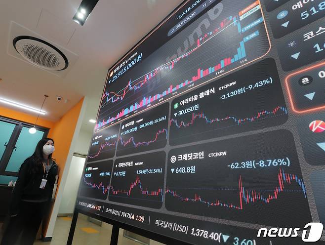 (서울=뉴스1) 김진환 기자 = 9일 오후 서울 서초구 빗썸 고객센터에 가상화폐 비트코인의 시세가 표시되어 있다. 세계 제2위의 가상화폐 거래소 FTX의 유동성 위기 사태로 뱅크 런이 발생, 비트코인 가격이 폭락했다. 이더리움 가격은 이날 오후 전일 대비 10.11% 하락한 184만원을 기록하고 있다. 2022.11.9/뉴스1 Copyright (C) 뉴스1. All rights reserved. 무단 전재 및 재배포 금지.