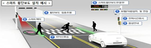 스마트횡단보도