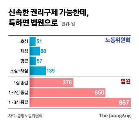 그래픽=신재민 기자 shin.jaemin@joongang.co.kr