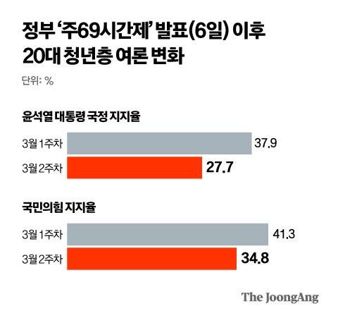 그래픽=박경민 기자 minn@joongang.co.kr