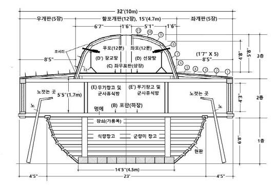 1795년 통제영 거북선의 단면도. 사진=채연석 박사 제공