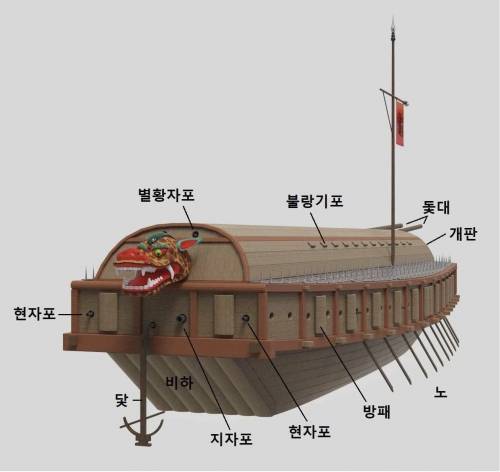 채연석 박사가 복원한 18세기 통제영 거북선 구조 채연석 박사·유클리드소프트 제공