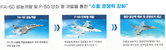 한국항공우주산업(KAI)이 복좌형 경공격기 FA-50을 개조해 단좌형(1인승)을 개발, 미국 고등전술입문기 시장에 도전한다. KAI 제공