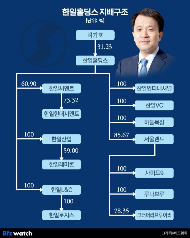 한일홀딩스 지배구조