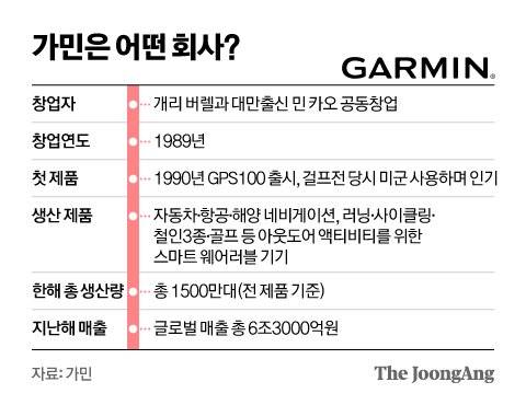 그래픽=신재민 기자 shin.jaemin@joongang.co.kr