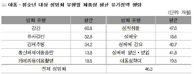 ▲ 자료제공 여성가족부