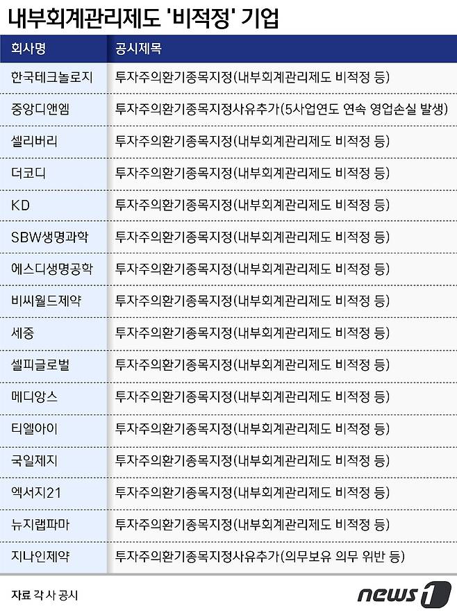 ⓒ News1 윤주희 디자이너