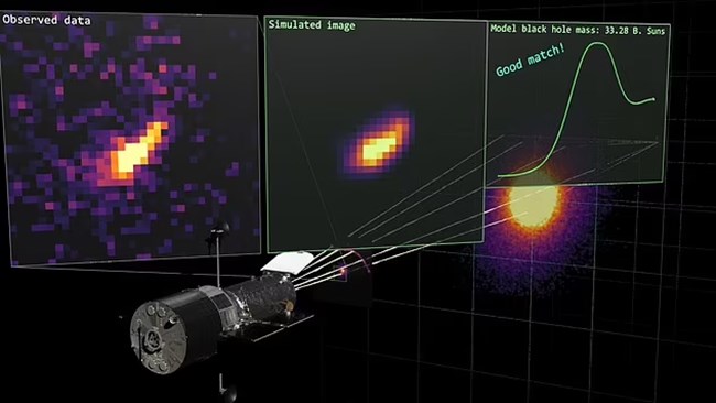 더럼 대학 연구팀은 중력렌즈 효과로 은하의 빛이 휘고 확대된 이미지를 허블우주망원경으로 포착한 후 슈퍼컴퓨터로 시뮬레이션했다.