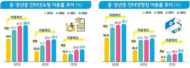 (사진=과기정통부 제공) *재판매 및 DB 금지