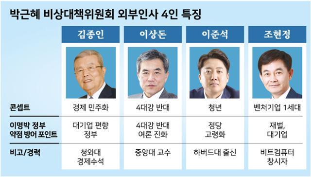 박근혜 비상대책위원회 외부인사 4인 특징. 강준구 기자
