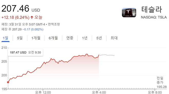 31일 현지시간 테슬라 주가