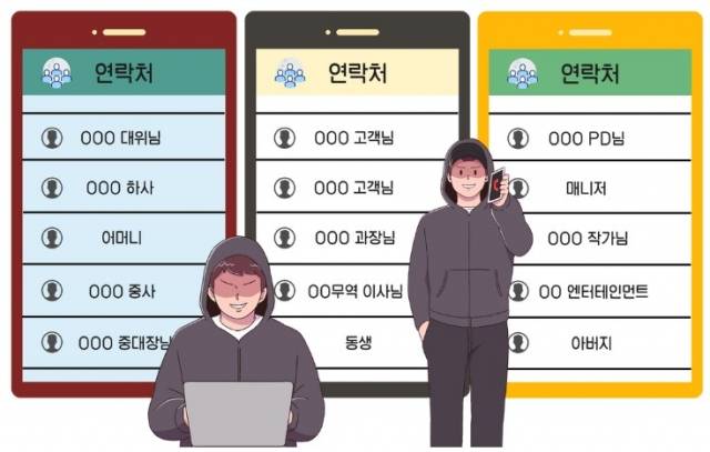 몸캠피싱 범죄자들은 피해자 주소록을 해킹한 뒤 저장된 이름들로 피해자 직업을 유추한다. 네이버카페 '몸캠피싱피해자모임'.