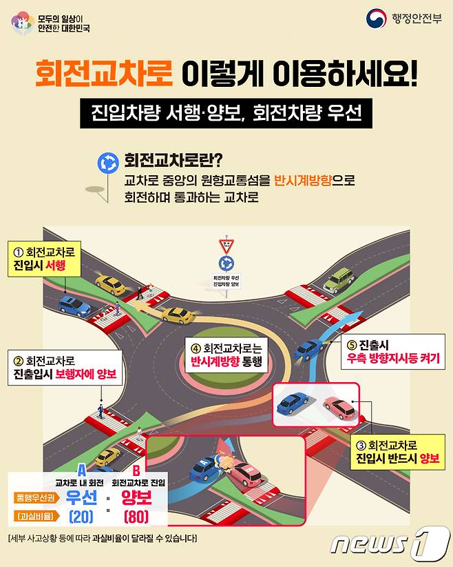 행정안전부 제공.