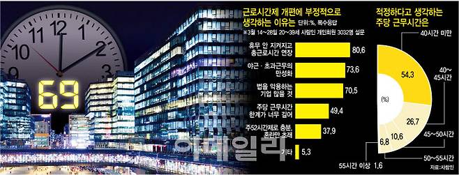 (그래픽= 김정훈 기자)