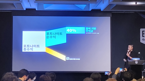 에픽게임즈가 메타버스 생태계를 구현하기 위해 제시한 차세대 경제모델 '크리에이터 이코노미 2.0'. (사진=안신혜 기자)