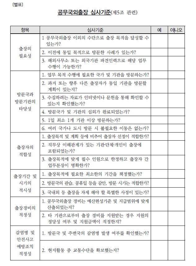 행정안전부가 2019년 2월 '지방의회의원 공무국외출장규칙 표준안'을 통해 제시한 심사기준표. 기준표는 출장 필요성, 방문국 타당성, 출장자 적합성, 경비의 적정성 등 총 19개 문항으로 구성되어 있다. 행정안전부 제공