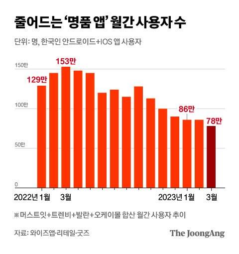 그래픽=차준홍 기자 cha.junhong@joongang.co.kr