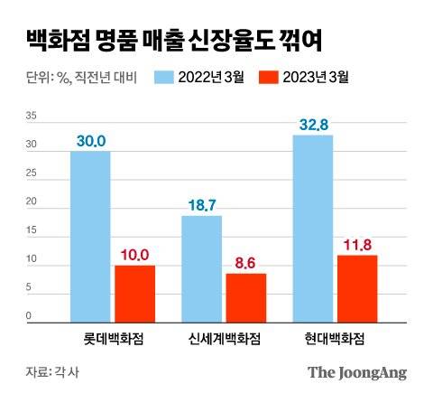 그래픽=차준홍 기자 cha.junhong@joongang.co.kr