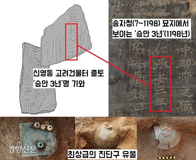 서울 신영동 도시생활주택 부지에서 확인된 고려시대 건물터에서 출토된 유물들. 연대를 알 수 있는 명문(‘승안3년’) 기와가 나왔다. 국립중앙박물관 소장 ‘송자청’ 묘지명에도 ‘승안3년’ 명문이 보인다. ‘승안3년’은 1198년(고려 신종 원년)에 해당된다. 이곳에서는 최상급의 고려자기와 염주로 추정되는 수정 구슬을 가지런히 올려놓은 동판이 출토되었다.|수도문물연구원 제공