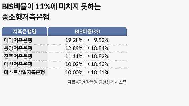 그래픽=손민균