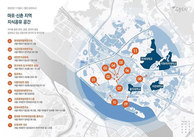 지난해 서울 마포·신촌 지역에 있는 독립적인 연구 공간들을 ‘맵핑’한 자료. 관련 내용은 ‘지식 공유공간 지도 I 마포-신촌 지역 맵핑 – 웹진 공유도시 (commonscity.com)’에서 볼 수 있다. 웹진 <공유도시> 제공.