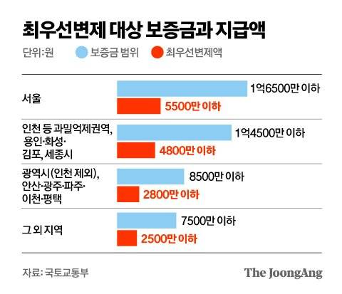 그래픽=김영옥 기자 yesok@joongang.co.kr