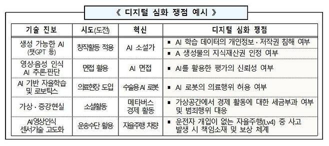 과기정통부가 제시한 디지털 심화 쟁점 예시. /과기정통부 제공