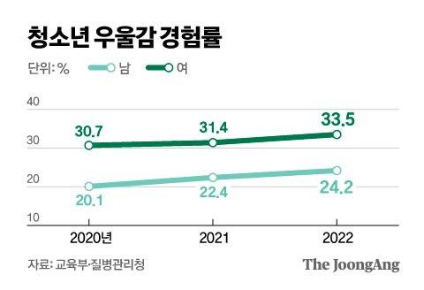 그래픽=김영옥 기자 yesok@joongang.co.kr