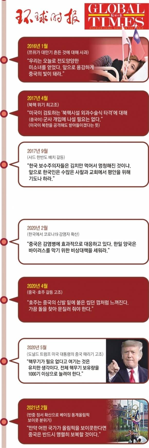 그간 논란이 된 환구시보 한국 관련 보도