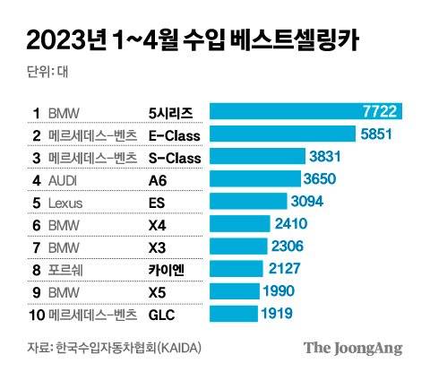 그래픽=김경진 기자 capkim@joongang.co.kr