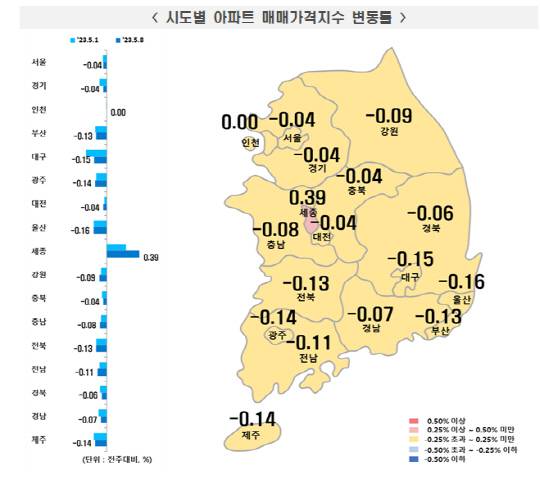 <한국부동산원 제공>
