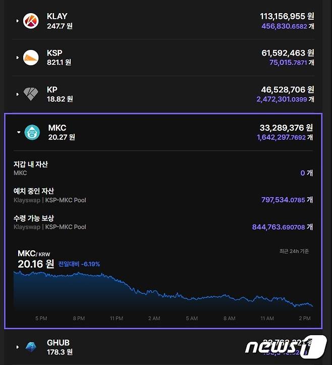 김남국 의원이 현재 보유하고 있는 '클레이튼 기반' 가상자산들. 메콩코인을 비롯해 클레이스왑에서 다양한 '클레이튼 기반' 토큰들을 예치하고 있다. 블루웨일 사이트 갈무리