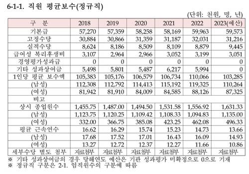 사진 제공=금융감독원