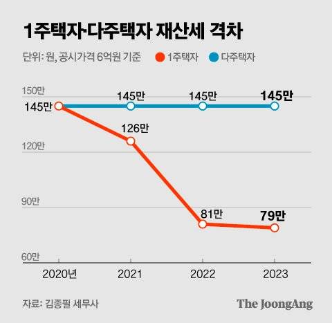 그래픽=박경민 기자 minn@joongang.co.kr