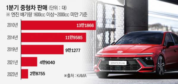 (그래픽=신미영 기자 win8226@)