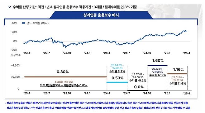 /사진=VIP자산운용