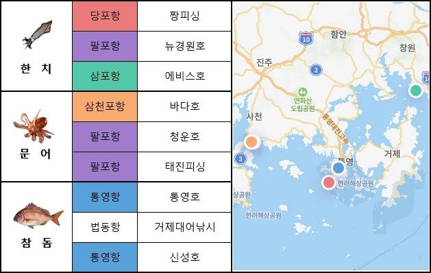 남해 동부