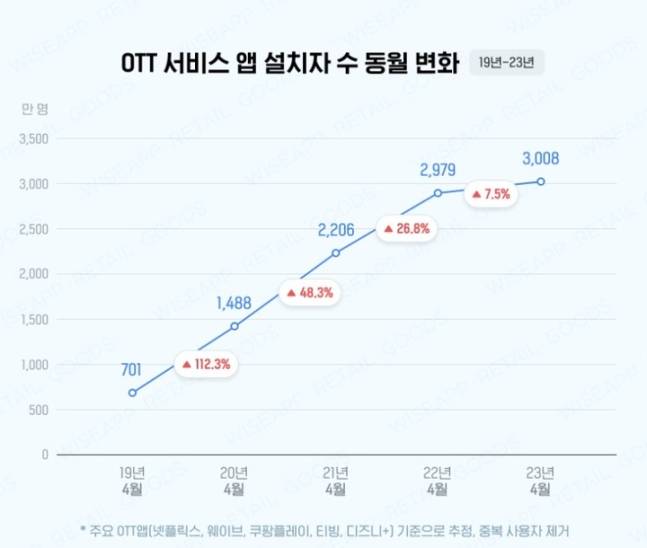 (사진=와이즈앱·리테일·굿즈 제공)