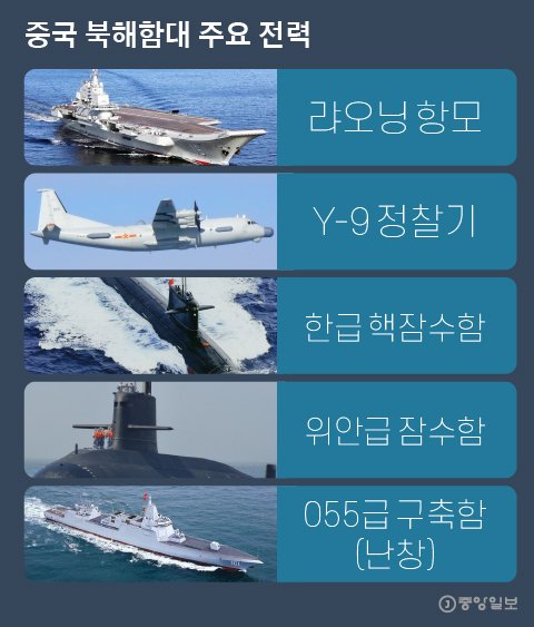 중국 북해함대 주요 전력. 그래픽=박경민 기자 minn@joongang.co.kr