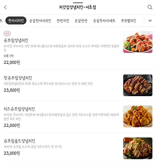 일부 처갓집 가맹점이 슈프림양념치킨의 가격을 1000원 올려받고 있다.