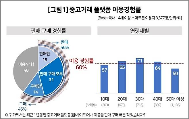 사진=컨슈머인사이트
