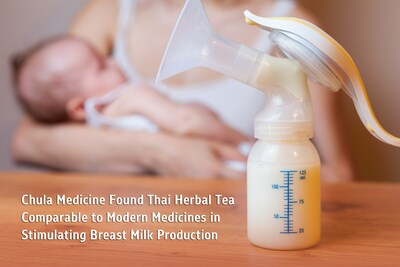 쭐랄롱꼰대학교 의학부가 현대 의약품에 못지않은 모유 촉진 효과가 있는 태국 허브차를 발견했다.