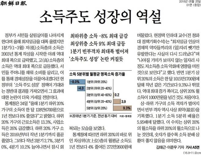 ▲ 2018년 5월25일자 조선일보 1면 기사.